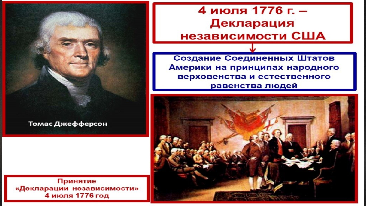 Независимость сша кратко. Образование США 1774. Создание Соединенных Штатов Америки. Идеи войны за независимость США. Лидеры движения за независимость США.