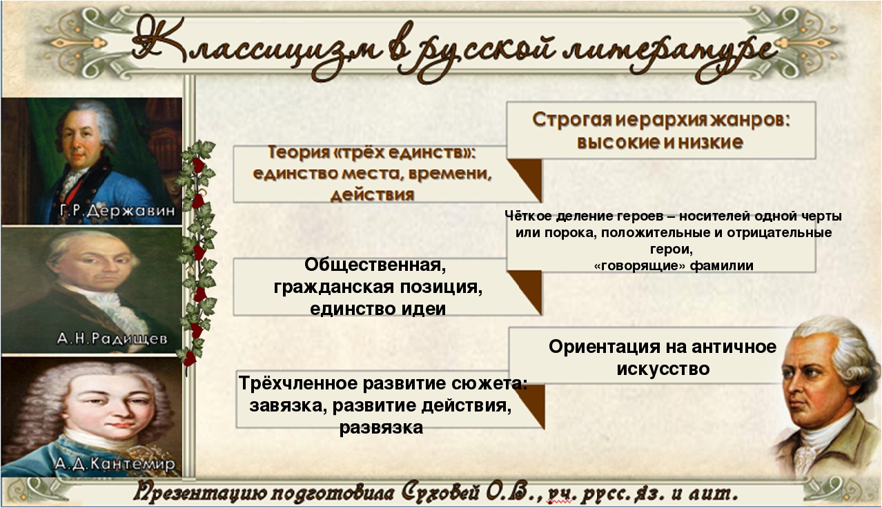 7 класс недоросль презентация