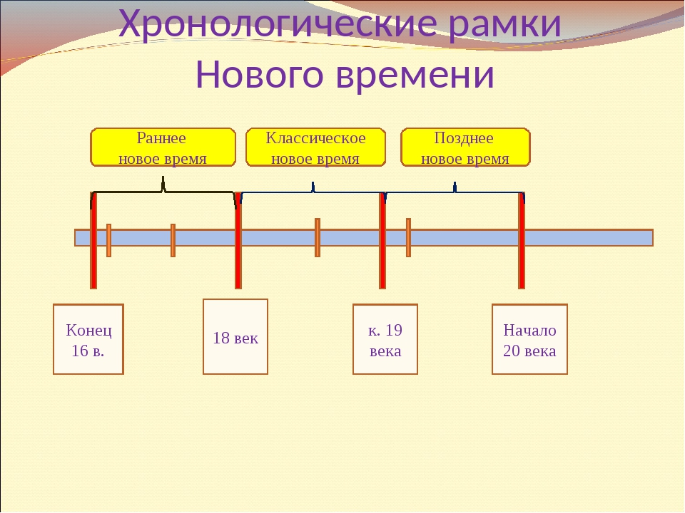 Хронологически номинальная схема