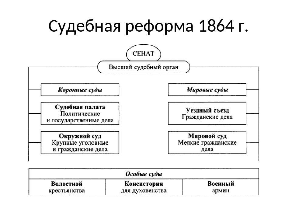 Запишите название пропущенное в схеме русская правда