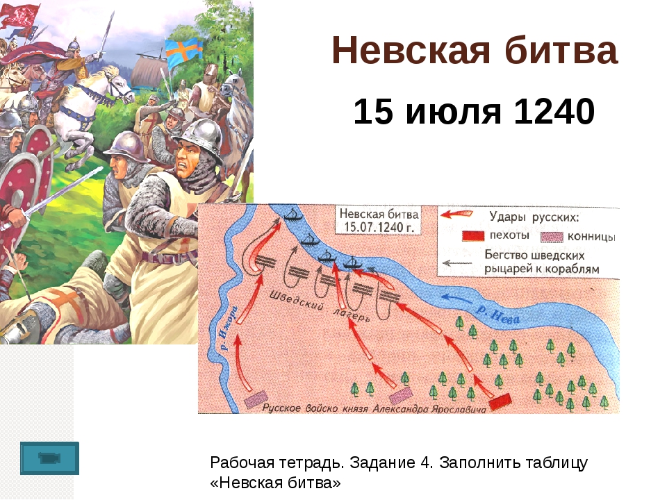 Расскажите о невской битве используя предлагаемый план время и место битвы