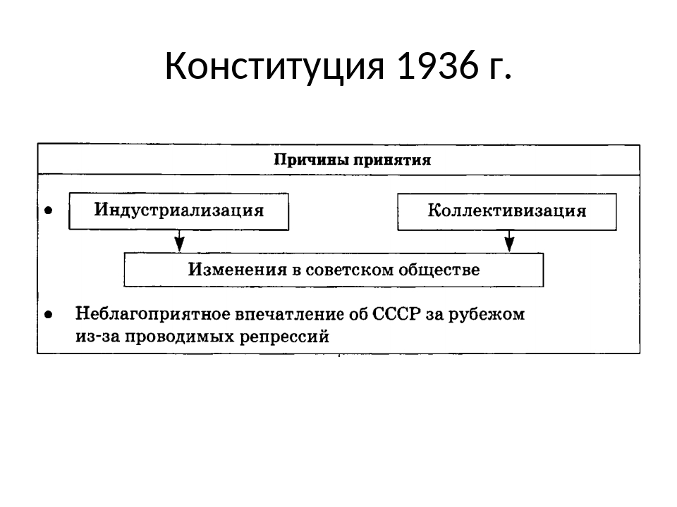 Конституция потерпевший