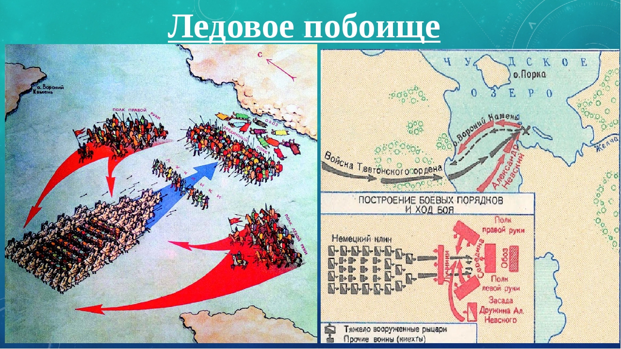 Изображение ледового побоища в художественном фильме александр невский страдает определенным