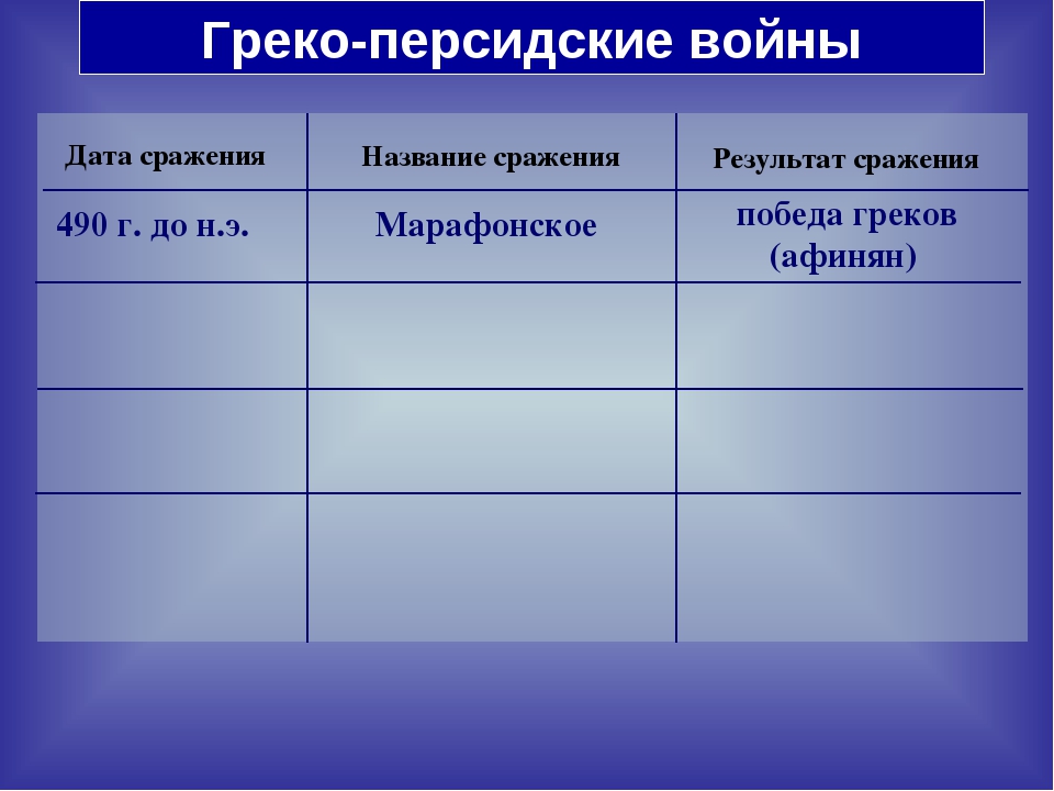 План урока греко персидские войны