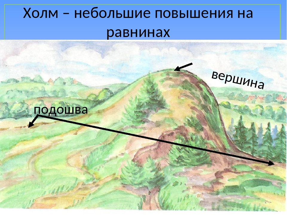 4 части холма. Холмы и овраги. Горы холмы. Равнины холмы овраги. Формы земной поверхности холм и гора.