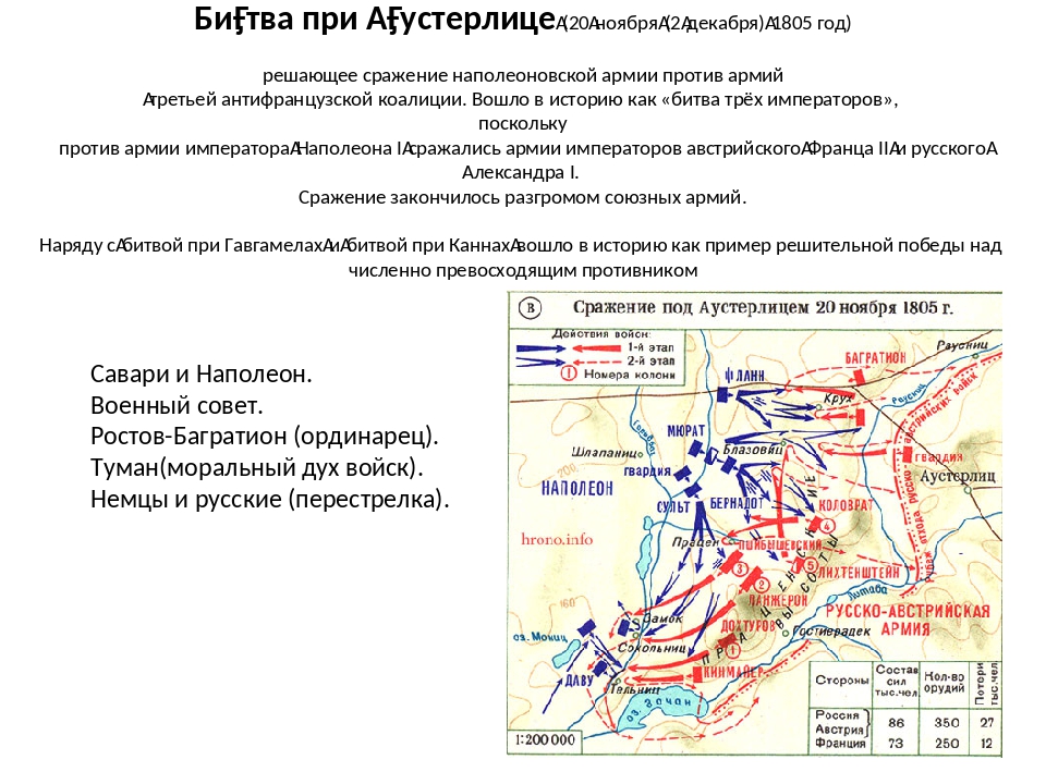 Аустерлицкое сражение война и мир схема