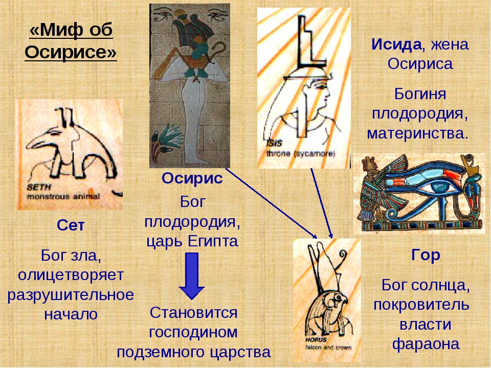 Смысл слова осирис