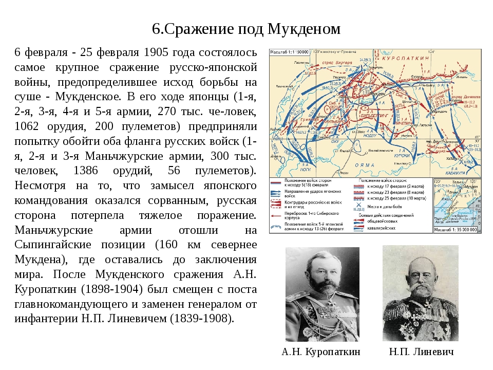 В каком году было поражение. Мукденское сражение 1905 года. Февраль 1905 сражение под Мукденом. Сражения русско японской войны 1904.