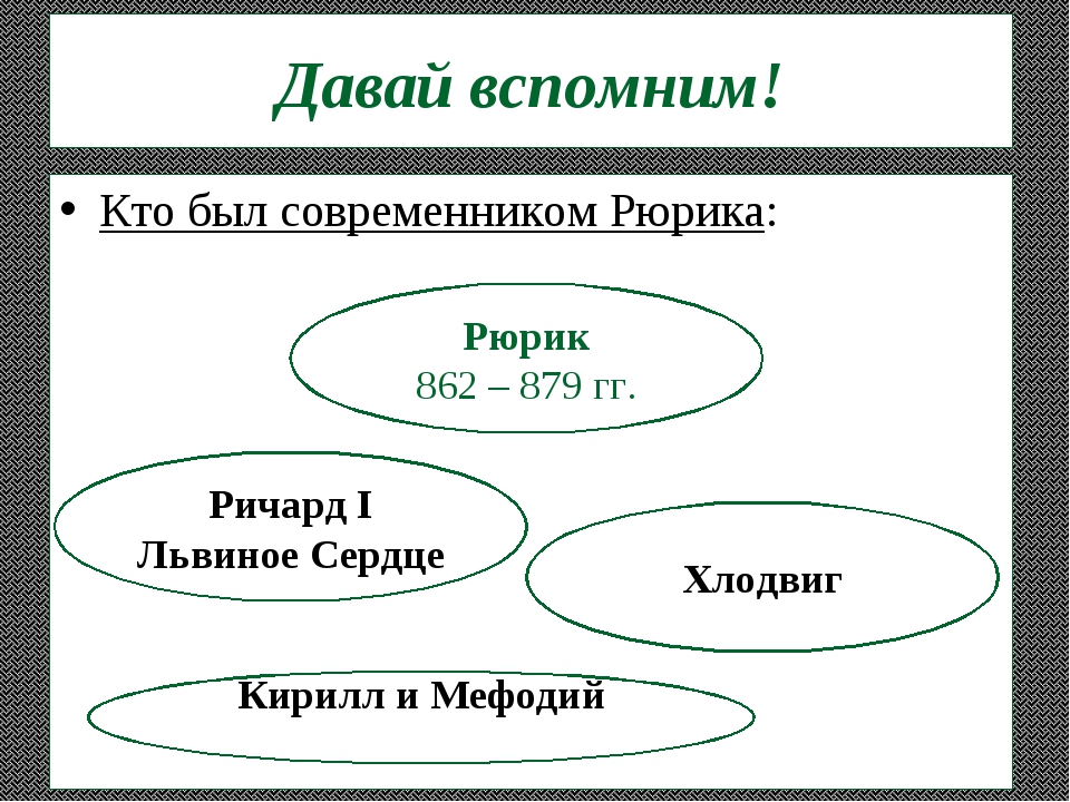 Отметьте на схеме современника современников рюрика