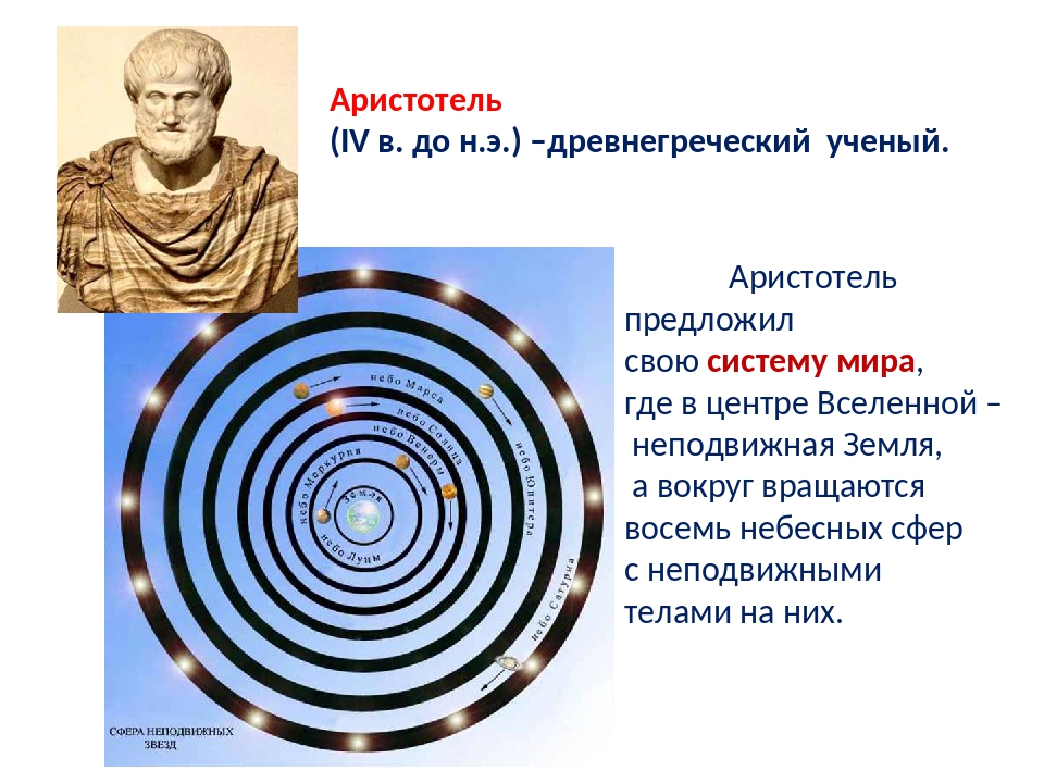 В древние времена греческие ученые не случайно. Модель Вселенной Аристотеля. Аристотель представление о Вселенной.