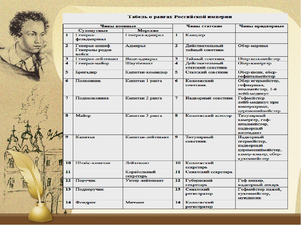 Табель о рангах фото