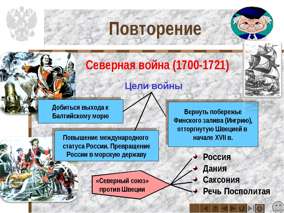 Повторение по истории россии 8 класс фгос презентация