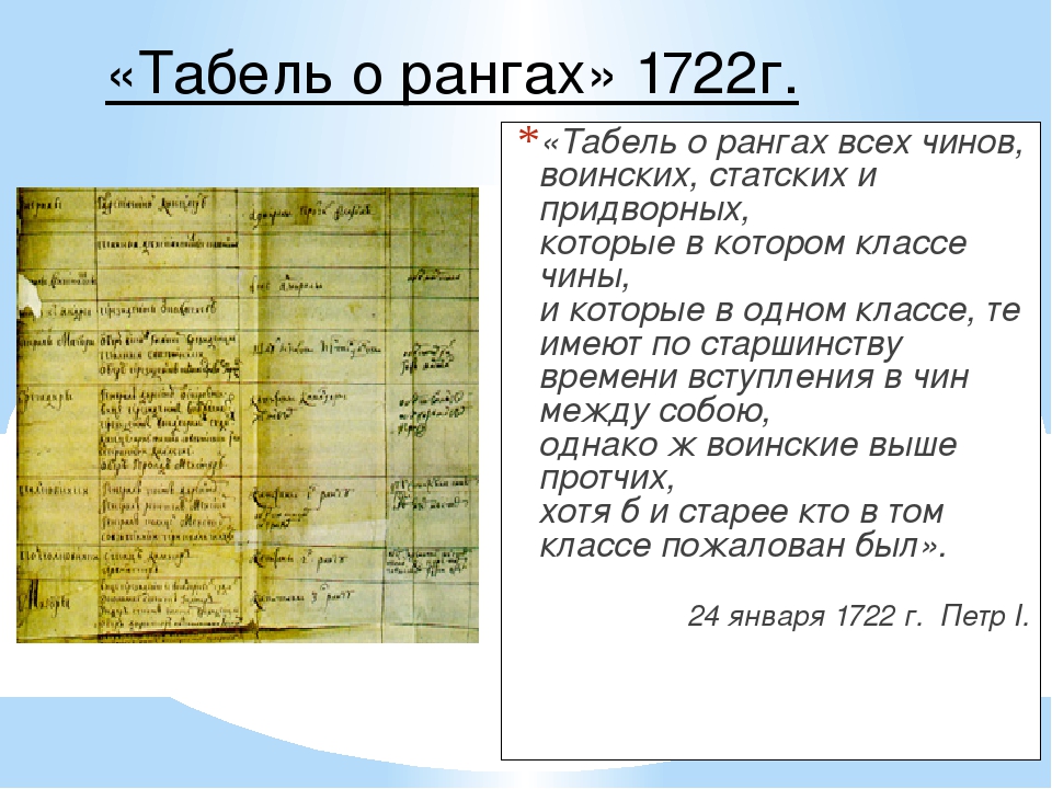 Табель о рангах петра. Реформа государственного управления Петра 1 табель о рангах. Табель о рангах 1722 г Петр первый. Петр i своим указом утвердил «табель о рангах». Табель о рангах Петра 1722 год.