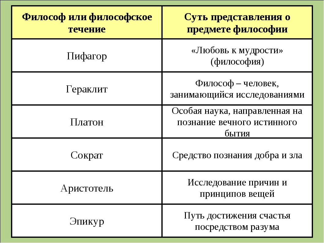 В современном философском словаре сказано это в самом общем плане есть способность и возможность