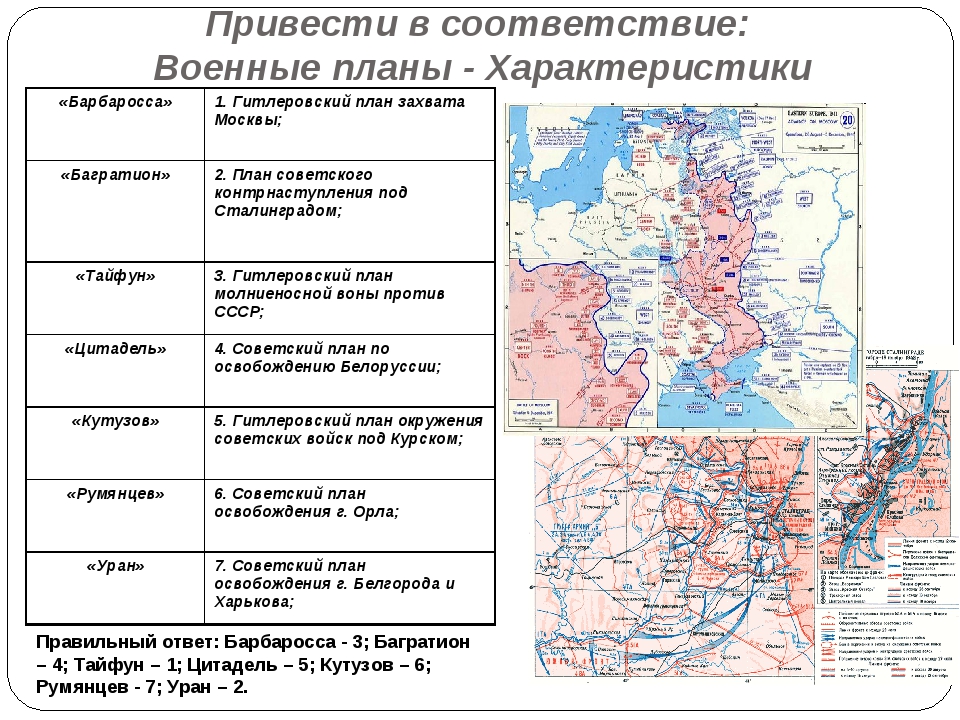 Почему и как в ходе вов менялись планы ссср и германии