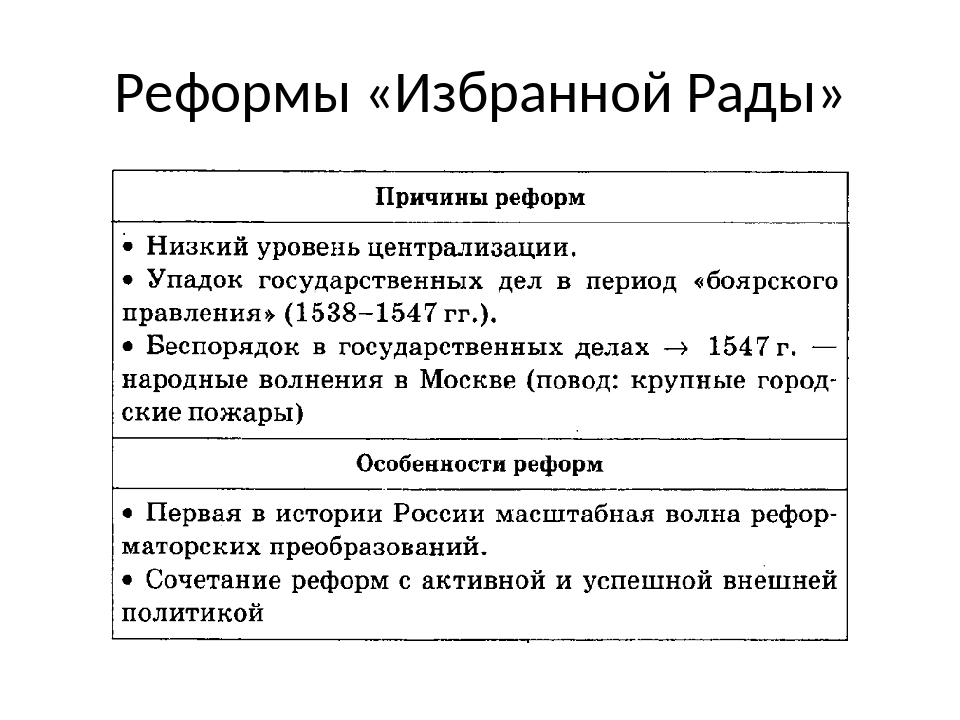 Реформы избранной рады презентация 6 класс