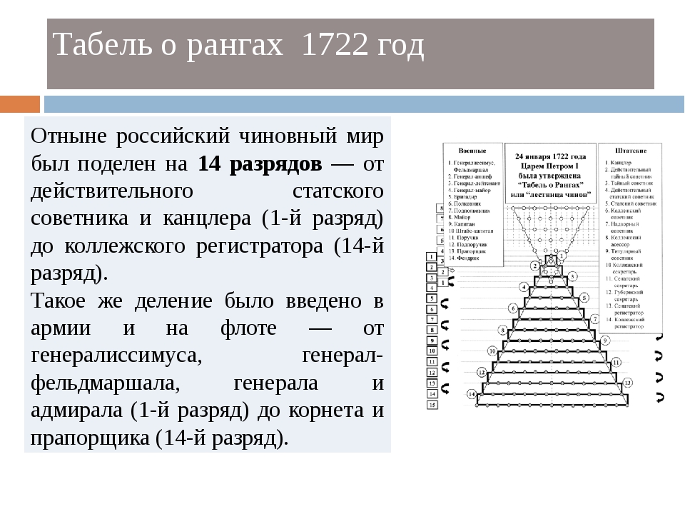 Табель о рангах фото