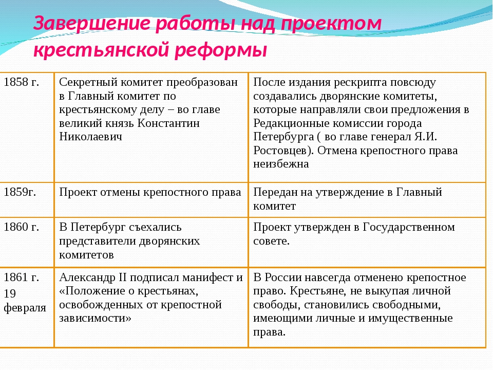 Заполните таблицу проекты ограничения отмены крепостного права кратко раскройте суть каждой идеи