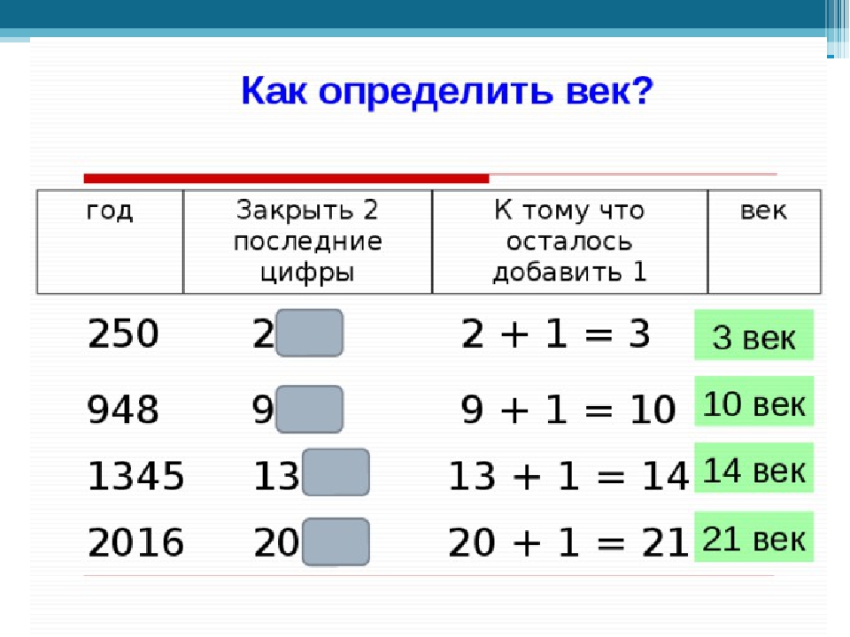 Как меняется века. Как определить век по году. Как определять века по годам 3 класс. Как правильно определить век. Как определить какой век по годам.