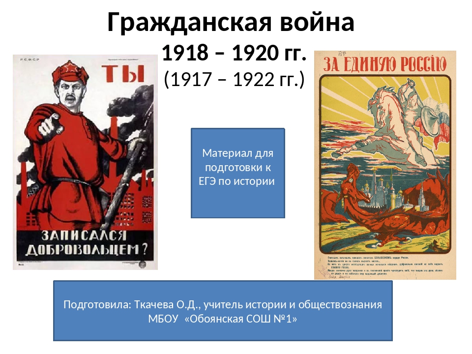 Гражданская война в россии 1917 1922 картинки для презентации