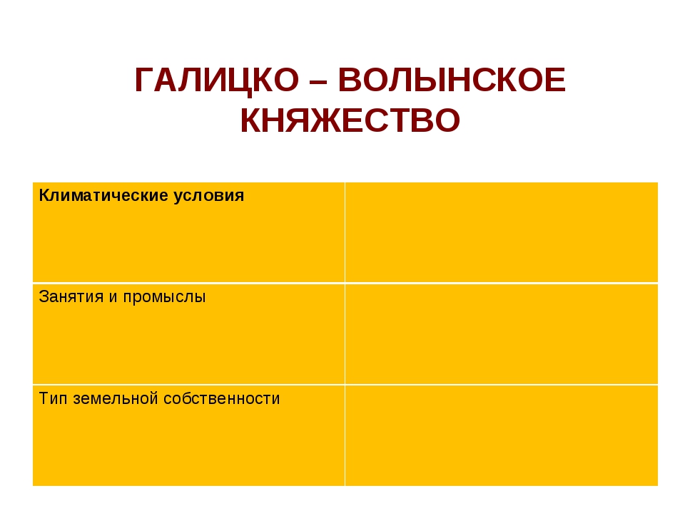 Галицко-Волынское княжество основные занятия населения. Занятия населения Галицко Волынского. Занятия жителей Галицко-Волынского княжества. Галицко-Волынское княжество занятие населения.