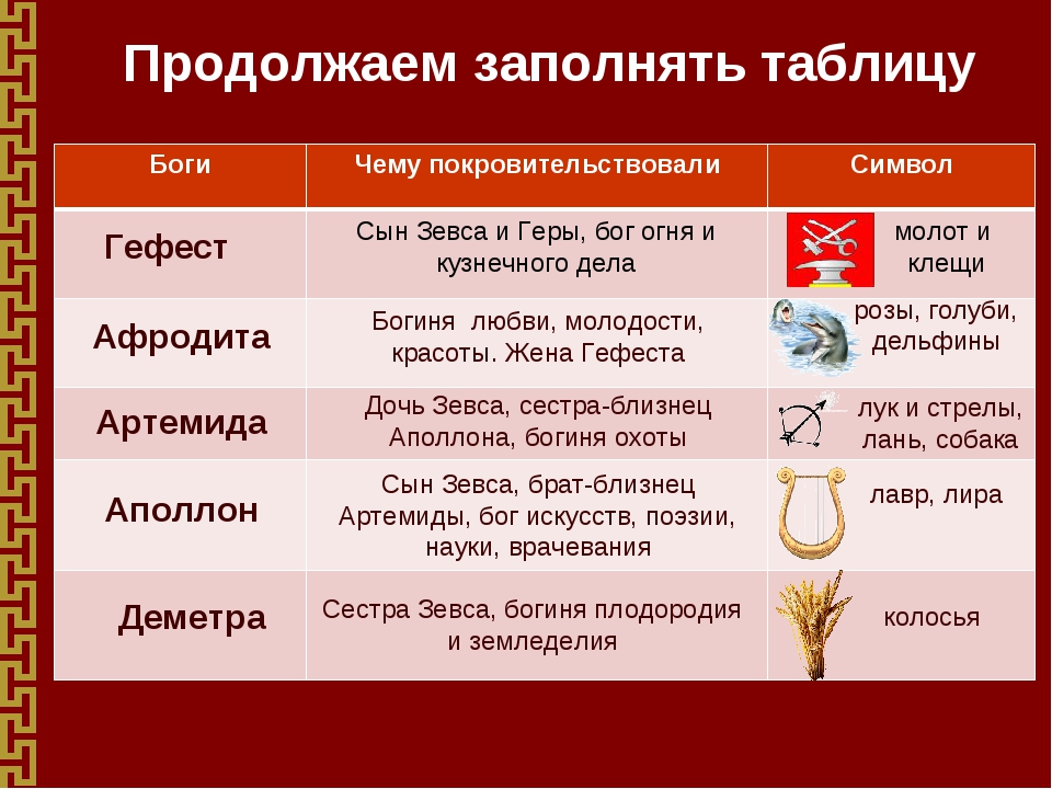 Древняя греция таблица. Таблица богов древней Греции 5 класс по истории. Боги древней Греции таблица 5 класс история. Боги Греции чему покровительствовали таблица. Таблица боги древней Греции таблица.