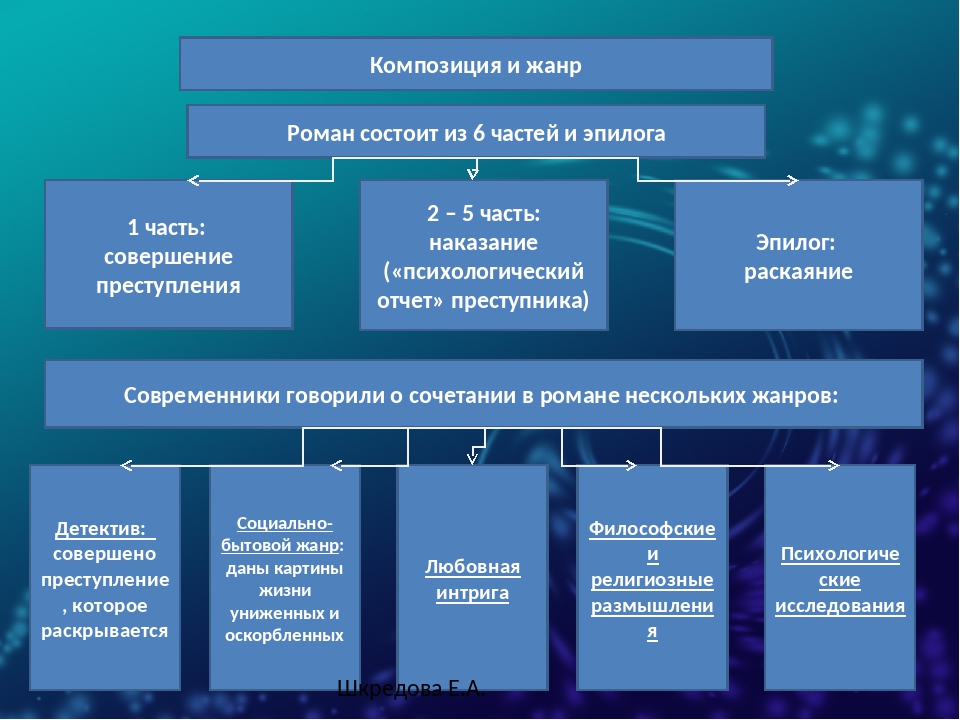 Жанры психологической литературы