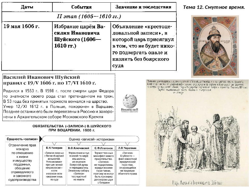 Параграф 16 17 смута в российском государстве