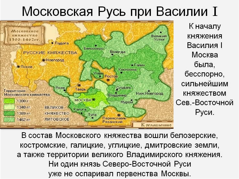 История 6 класс московское княжество в первой половине 15 века презентация