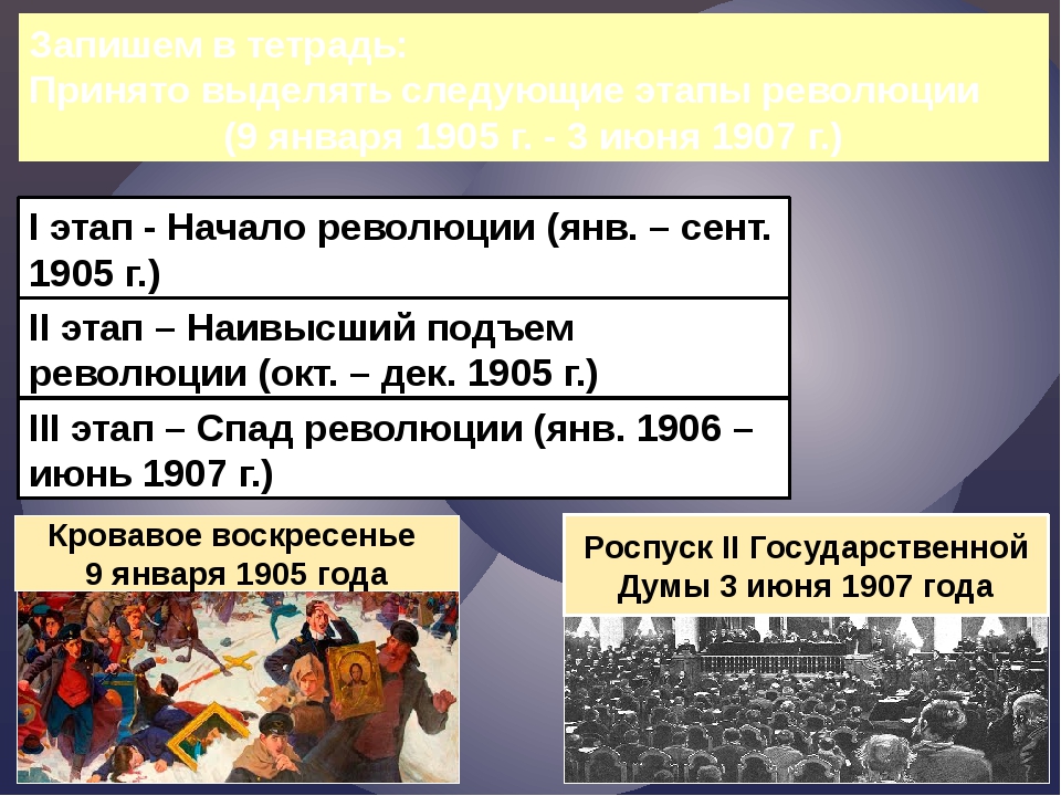 Первая российская революция и политические реформы 1905 1907 презентация 9 класс