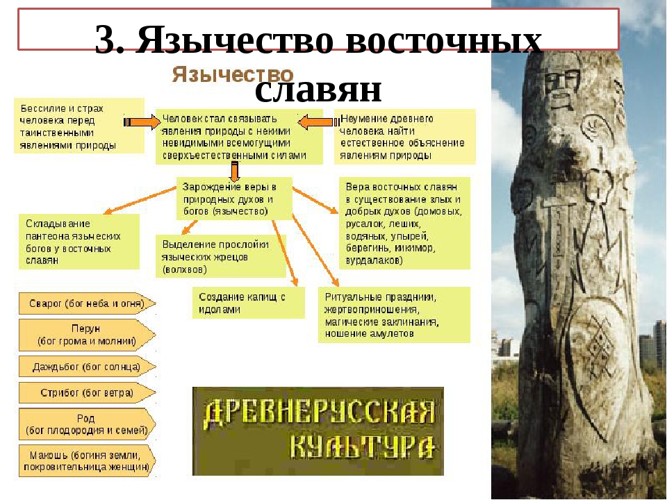 Укажите имена богов восточных славян. Язычество восточных славян. Древняя религия у восточных славян. Языческая культура восточных славян. Языческая религия восточных славян.