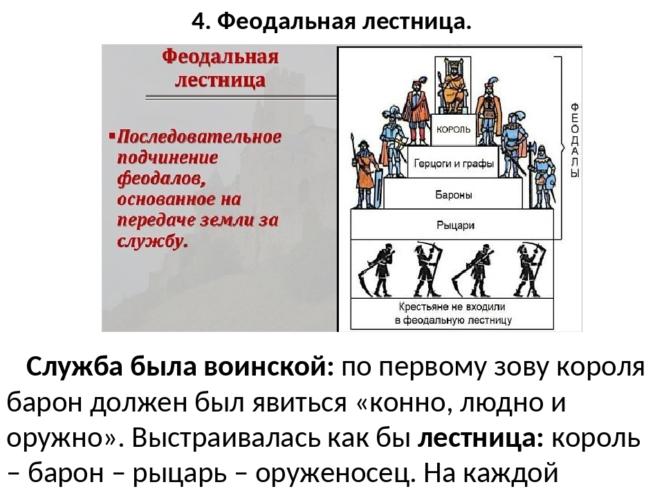 Составьте схему феодальной лестницы 6 класс история средних веков