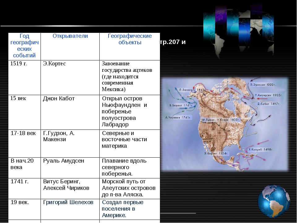 Северная америка открытие и освоение