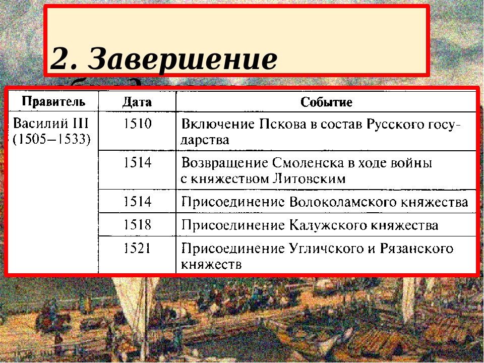 Завершение объединения русских земель план