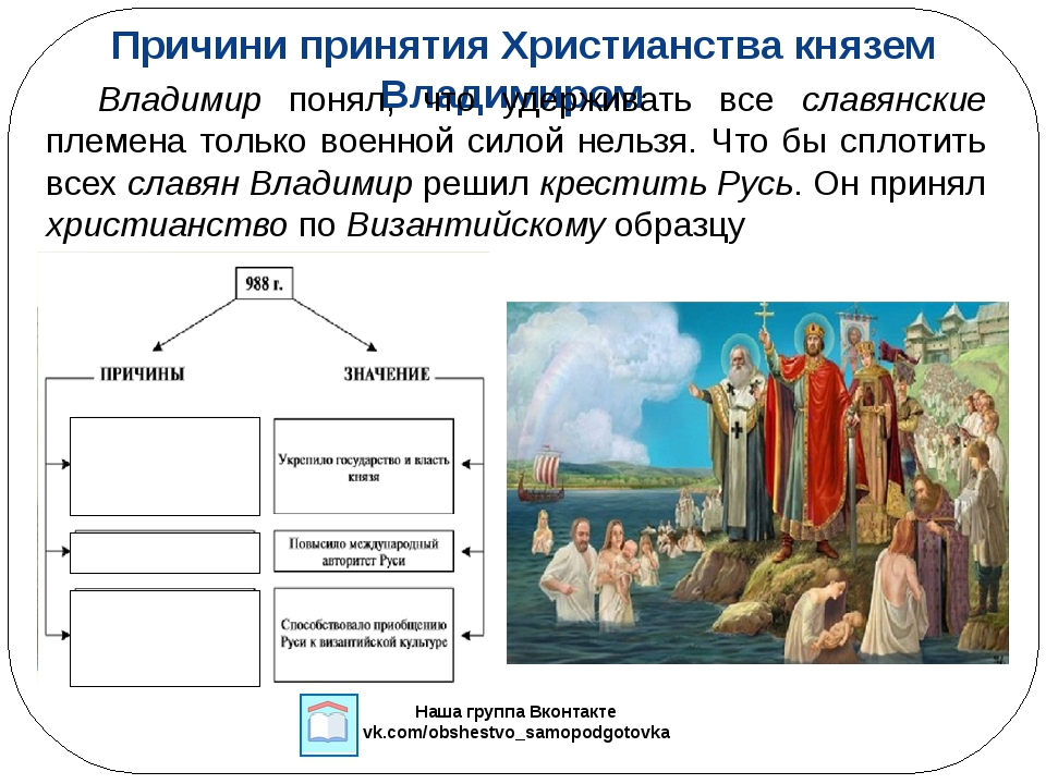 Какое место занимало православие. Принятие христианства в 988 г выбор. Причины принятия христианства на Руси князем Владимиром.