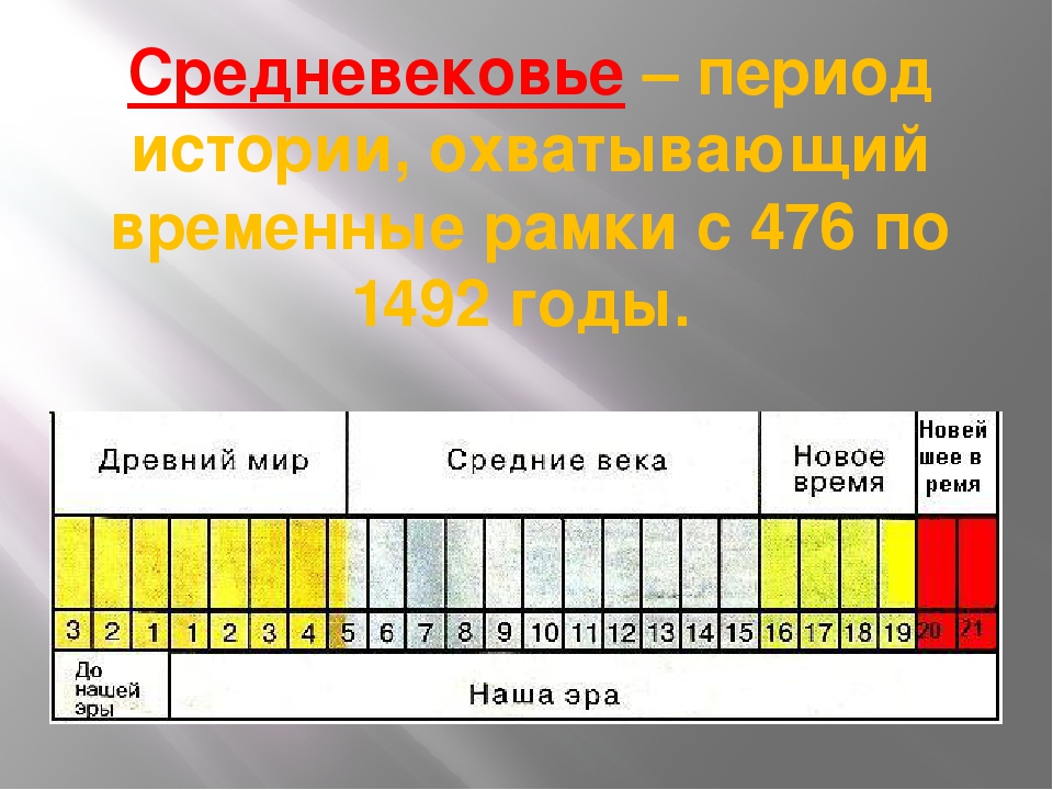 Эпоха средневековье века