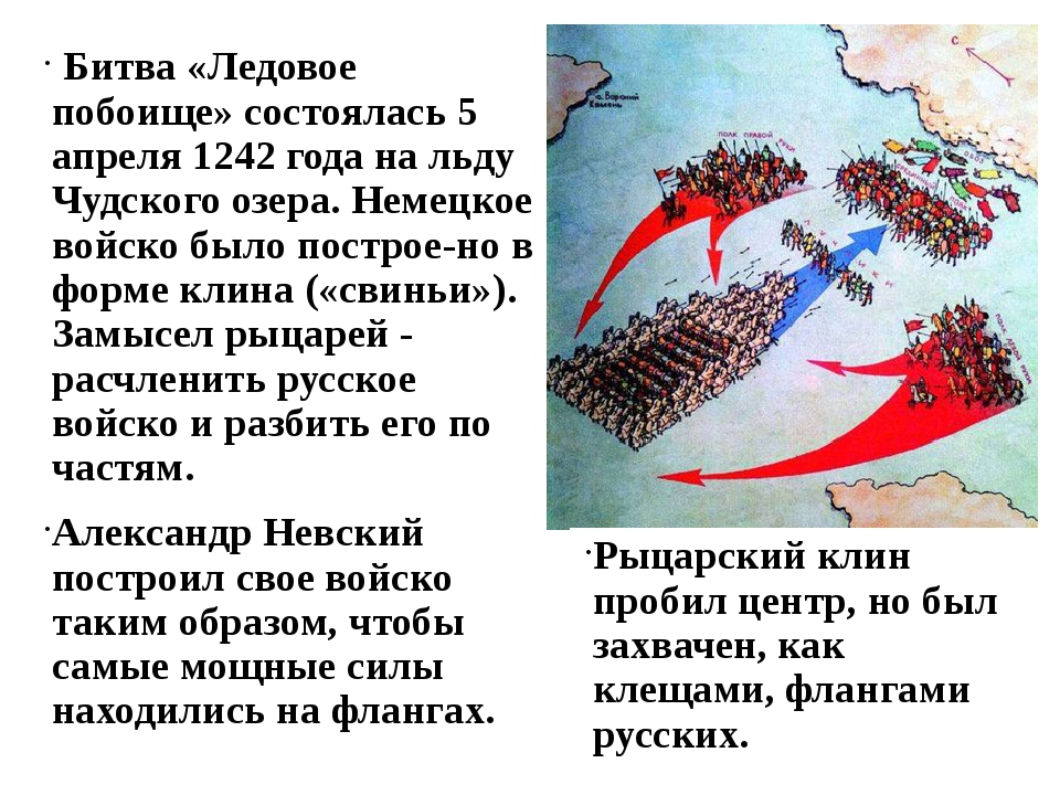 Ледовое побоище состоялось на озере. Ледовое побоище битва на Чудском озере. 1242 Ледовое побоище битва на Чудском. Битва на Чудском озере 1242 год Ледовое побоище. Ледовое побоище схема битвы 4 класс.
