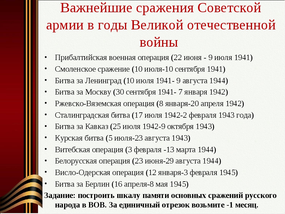 Основные сражения вов. Темы для презентации к 75 летию Победы. 9. Основные битвы Великой Отечественной войны. Важные события Великой Отечественной войны 4 класс. ВОВ основные события и сражения для школьников.