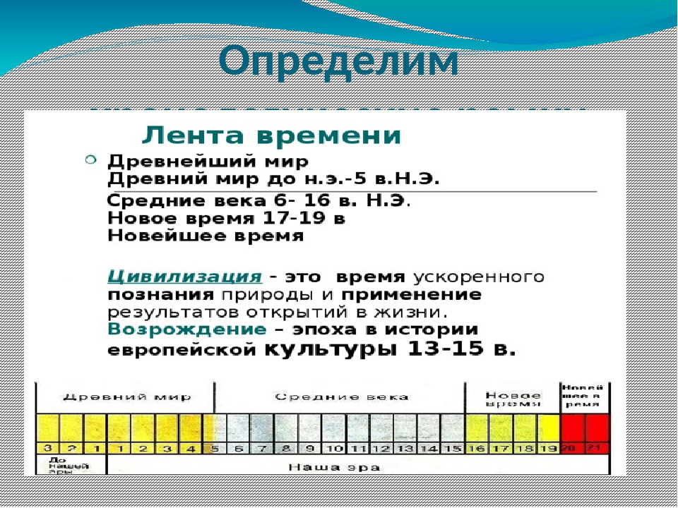 Когда началось новое время год. Хронологические рамки нового времени. Хронологические рамки эпохи нового времени. Хронологические рамки раннего нового времени. Временные рамки новейшего времени.