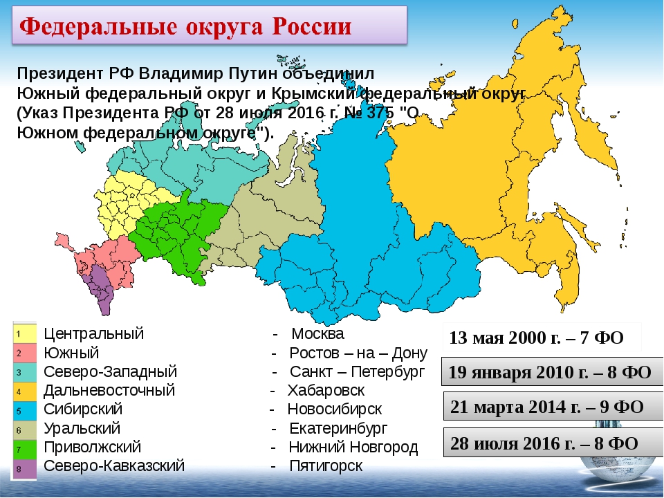 Карта территориального устройства россии