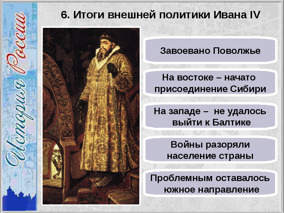 Основные направления внешней политики ивана грозного. Слайды на тему внешняя политика Ивана 4. Внешняя политика Ивана IV 7 класс. Внешняя политика Ивана 3 на Балтике. Город связанный с внешней политикой Ивана IV..