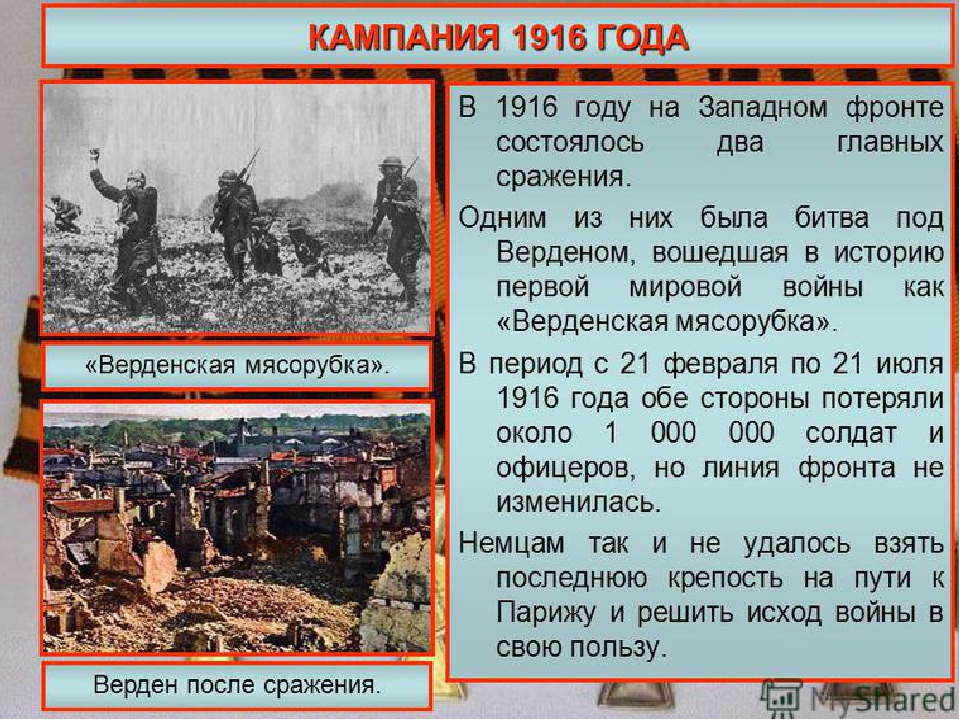 Охарактеризуйте войну. Кампания 1916 года первая мировая война. Кампании первой мировой войны. Первой мировой войны 1914-1918 кампания. Военные действия 1916 года в первой мировой войне.