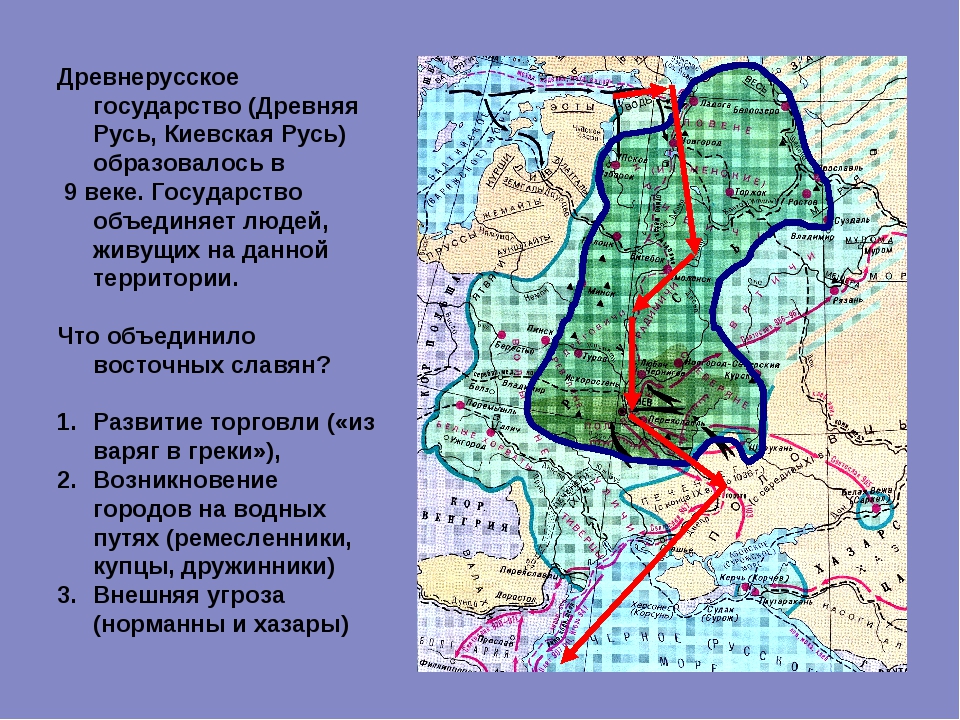 Формирование территории древнерусского государства в 9 веке картинки