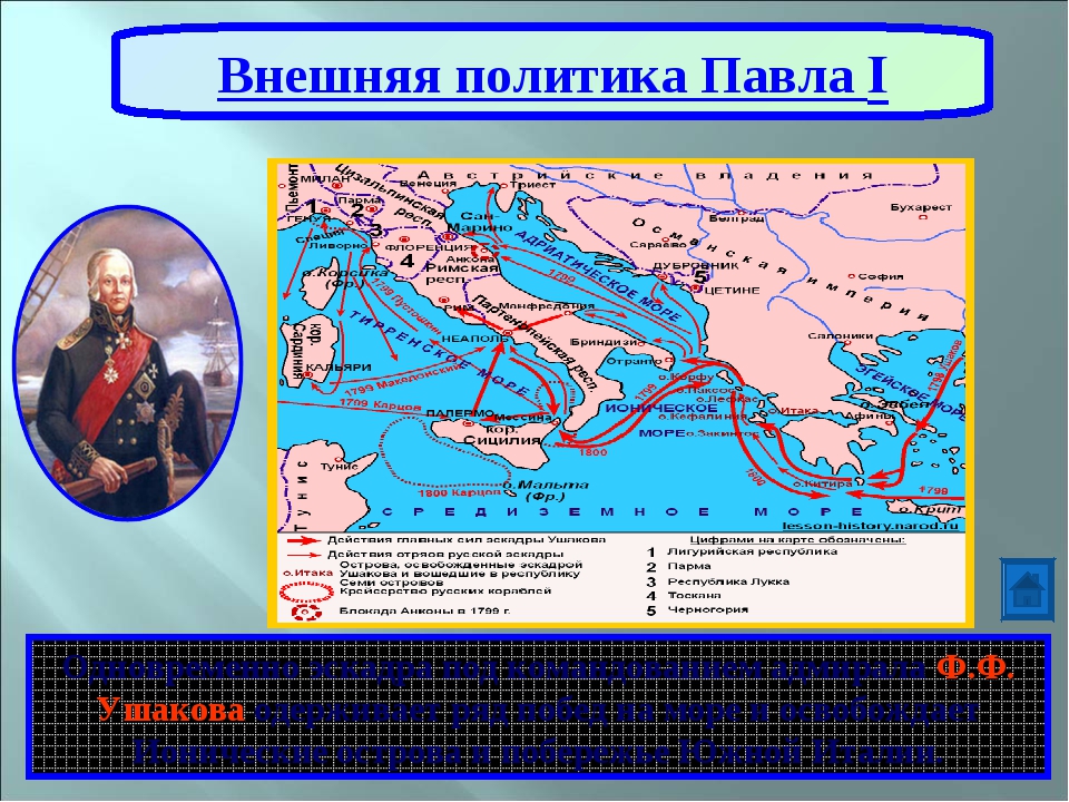 Внутренняя политика история 8 класс. Павел 1 внешняя политика с Мальтой. Внешняя политика папвола 1. Внешняполитика Павла 1. Внешняяполитики Павал 1.