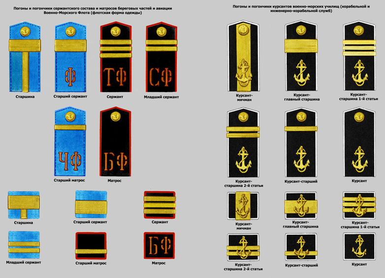 Погоны морской пехоты россии нового образца