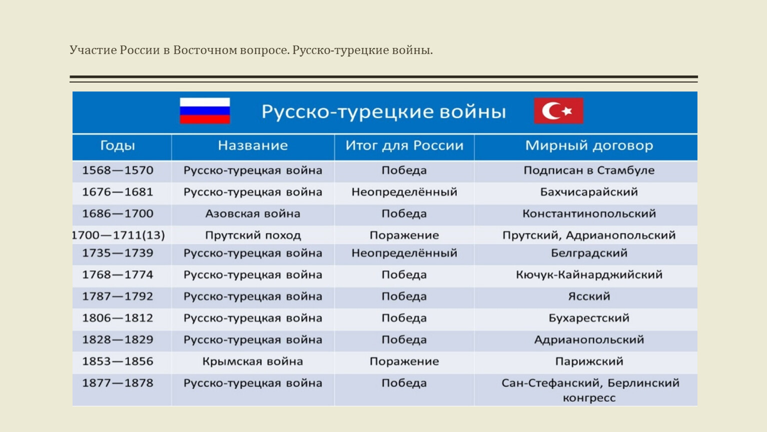 Русско японская война мирный договор: Портсмутский мирный договор 1905  года, 23 августа (5 сентября) (СИЭ, 1968)