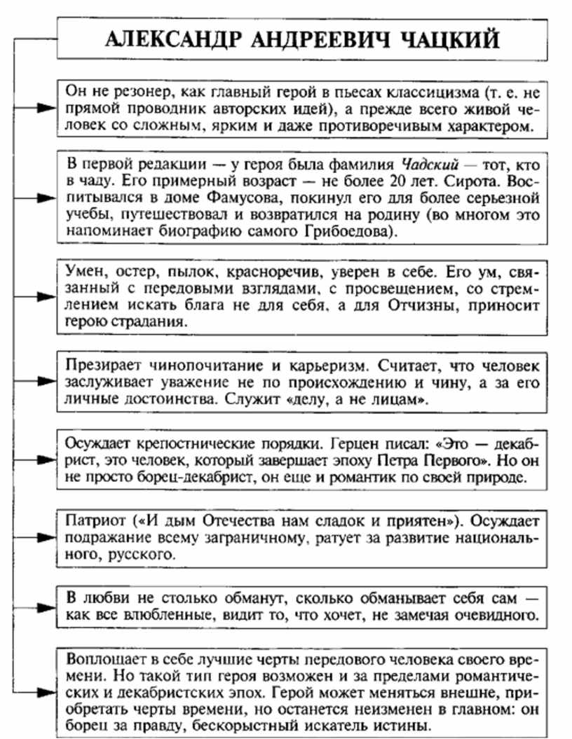 Образ главного героя горе от ума. Характеристика героев романа Евгений Онегин таблица. Образы в романе Евгений Онегин таблица. Чацкий горе от ума характеристика таблица. Характеристика героев горе от ума 1 действие таблица.