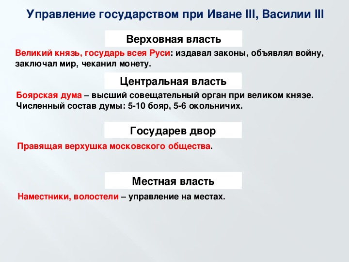 Организация управления в русском государстве при иване 3 схема 6 класс