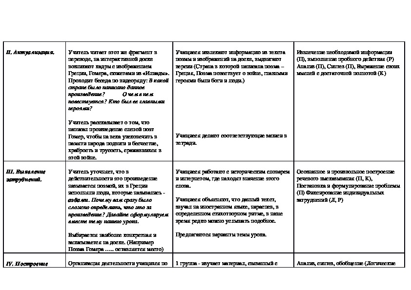 Цитатный план одиссея