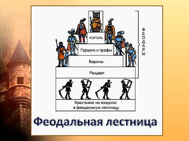 Составьте схему феодальной лестницы